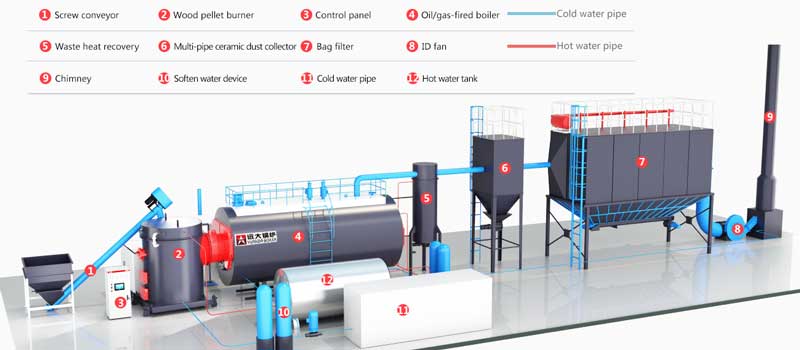 biomass-burner-boiler-system.jpg