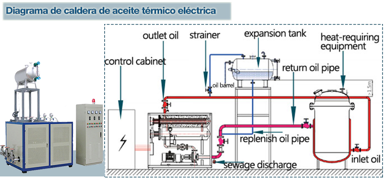 diagrama de caldera electrica de aceite termico.jpg