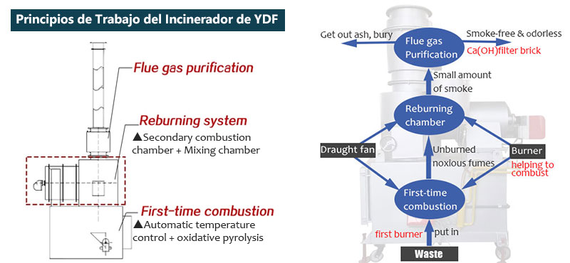 incineracion de residuos sanitarios