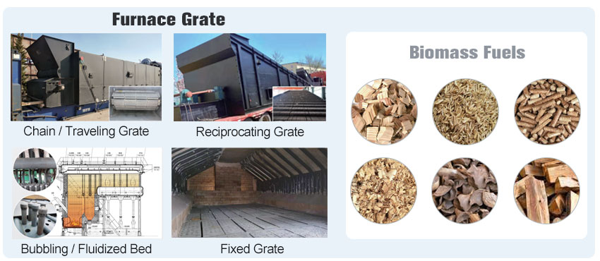 1760686897706947.jpg furnace-grate-and-biomass-fuels.jpg