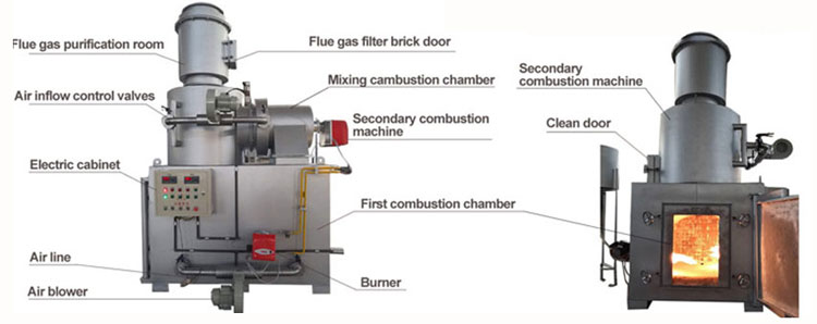 1gas-diesel-incinerator,-medical-waste-incinerator-price.jpg