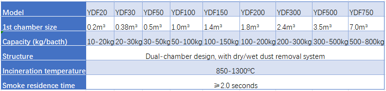 800 animal pet incineration equipment.png