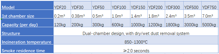medical waste incinerator datasheet.png
