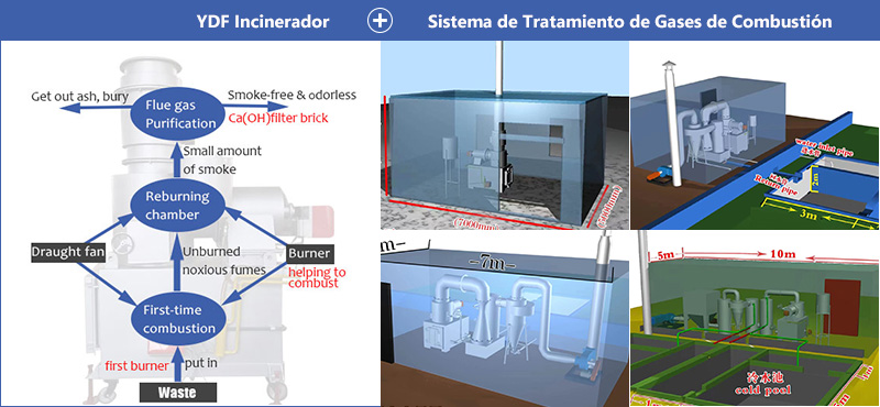 Incinerador-de-residuos-YDF-+-sistema-de-tratamiento-de-gases-de-combustión-personalizado.jpg